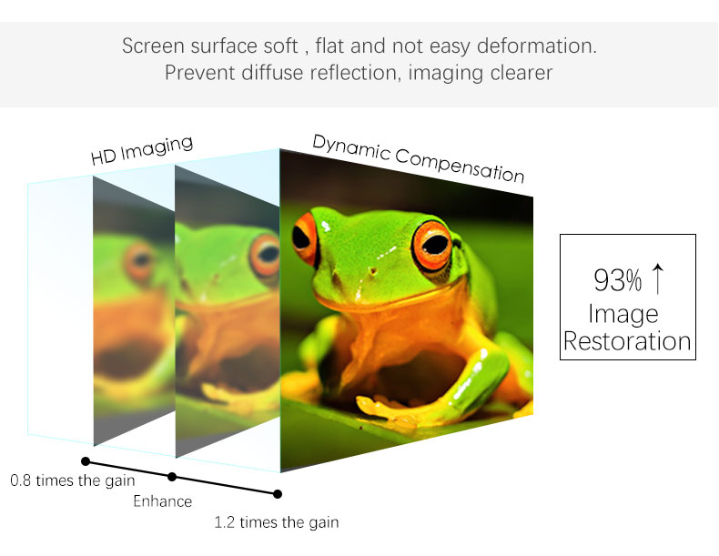 4K Ultra HD Fixed Frame Projection Screen